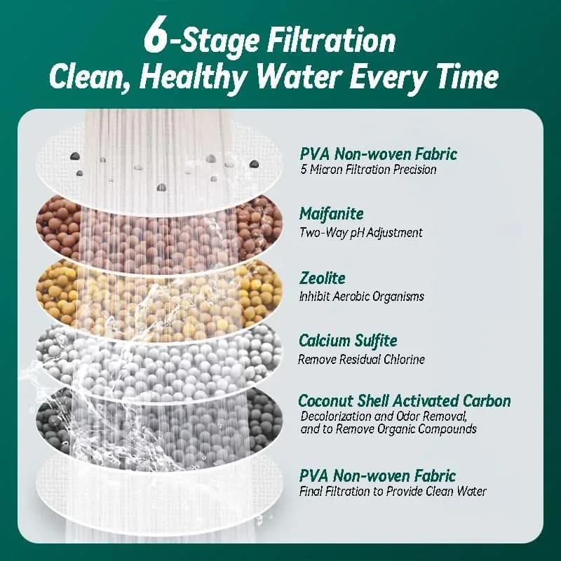 Faucet water filter size and dimensions diagram