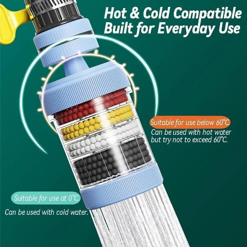 Faucet water filter package contents with three filters