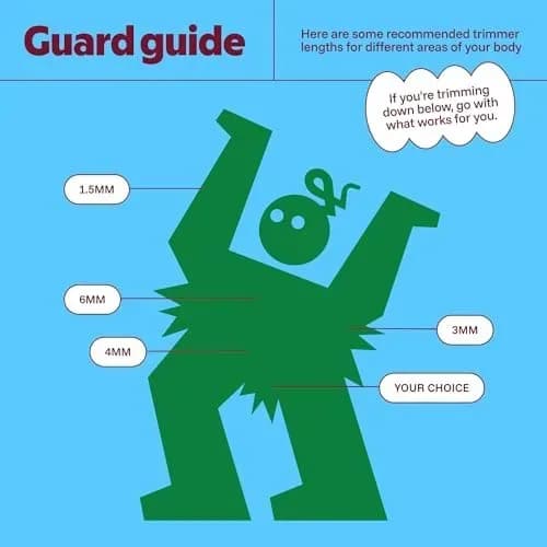 How to use the body hair trimmer with guard combs